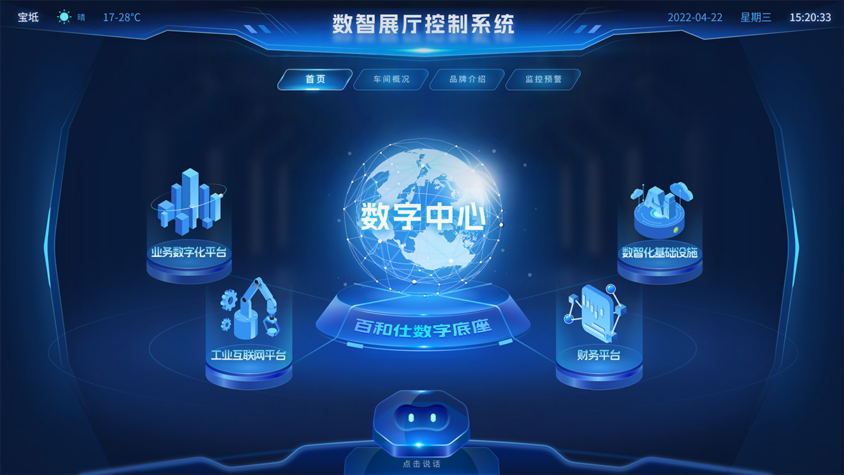 数字中心总览