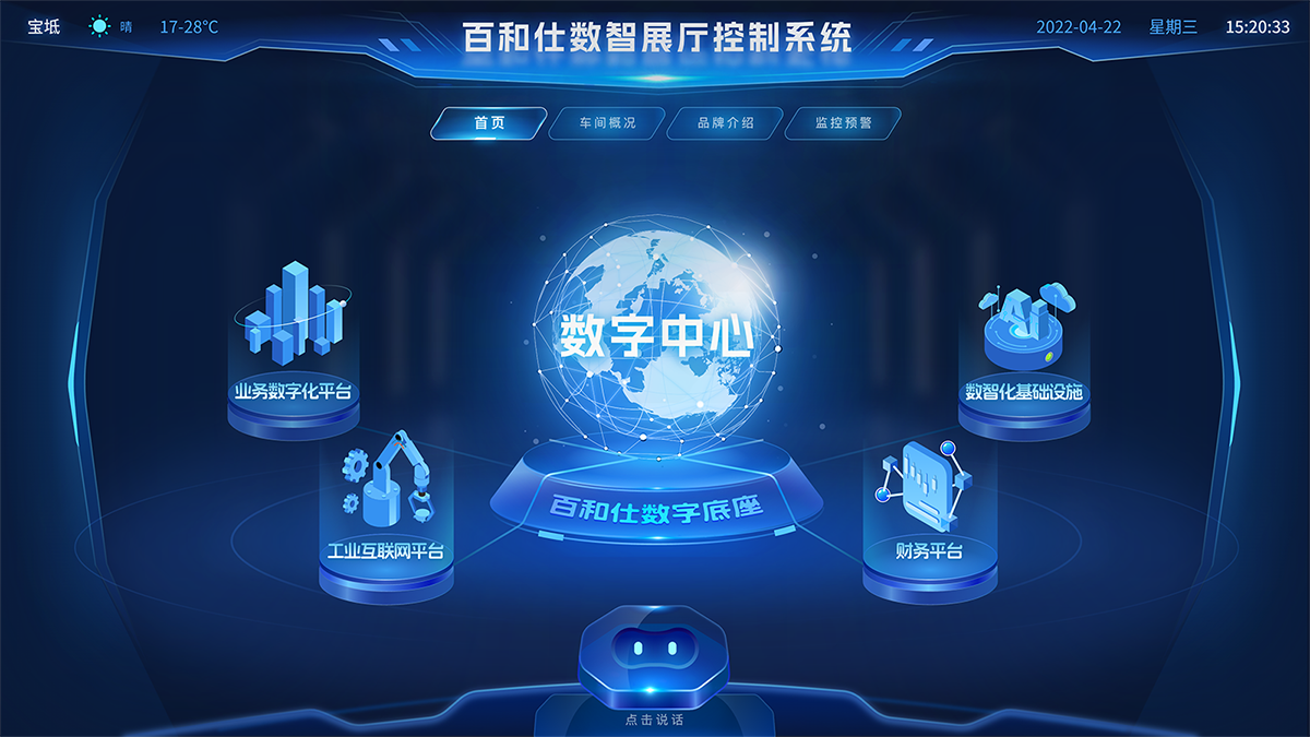 数字中心总览